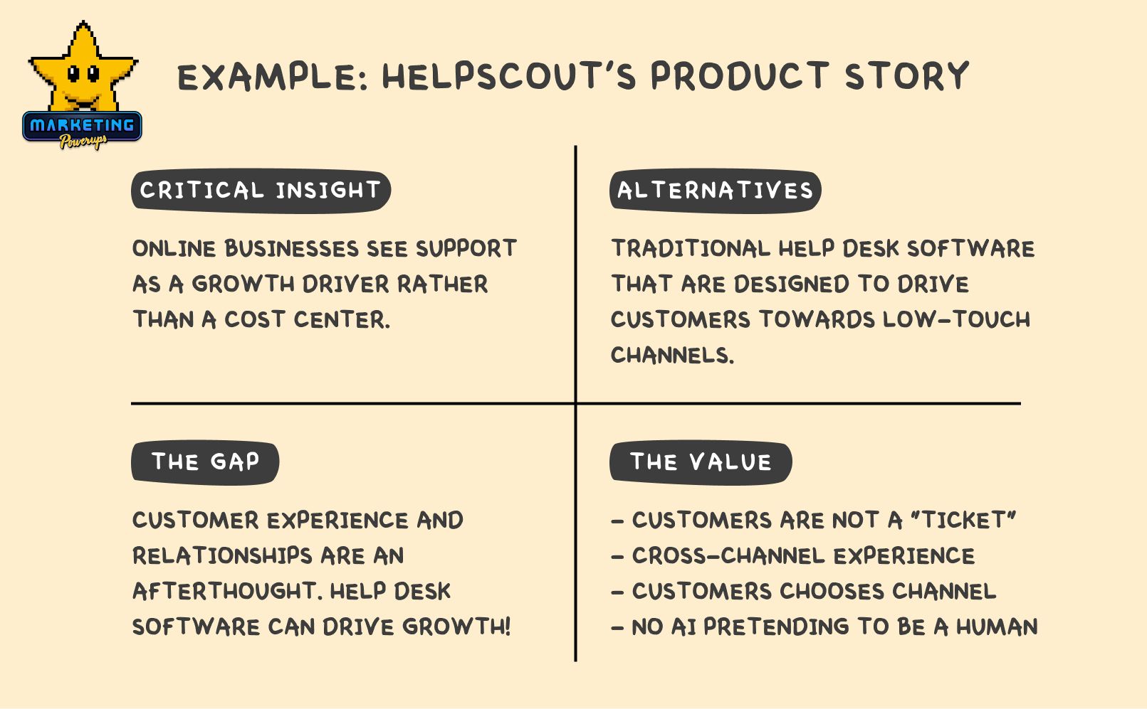 HelpScout's product story